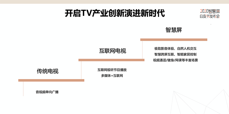 华为携手多方发布智慧屏白皮书 电视迈入新时代-第2张图片-科技快讯