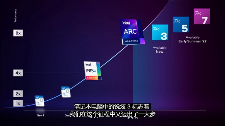英特尔发布Arc锐炫独立显卡：3/5/7三个系列，软硬件实力出众-第1张图片-科技快讯