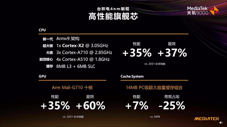 OPPO官宣首发搭载天玑9000处理器，Redmi、vivo紧跟其后-第1张图片-科技快讯