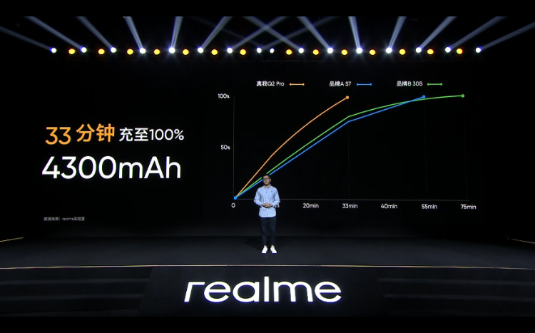 千元党5G"爆发户" realme真我Q2系列新机正式发布-第7张图片-科技快讯
