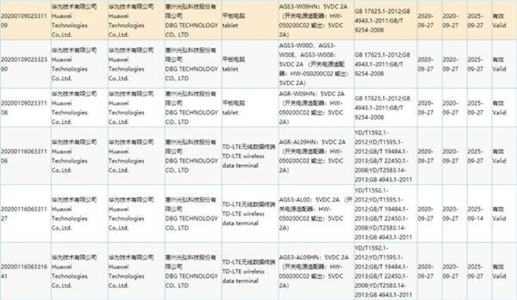 华为新款平板电脑入网信息被曝，将搭载麒麟9000处理器-第1张图片-科技快讯