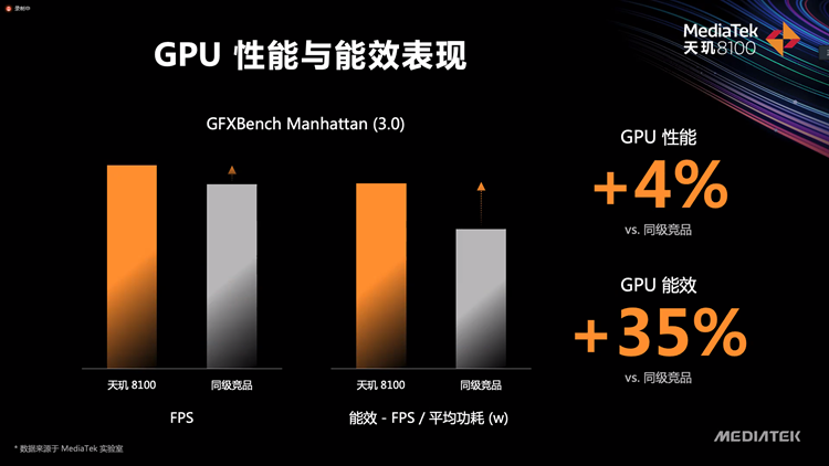 联发科发布天玑8000系列处理器：为轻旗舰而生，Redmi K50系列将首发-第2张图片-科技快讯