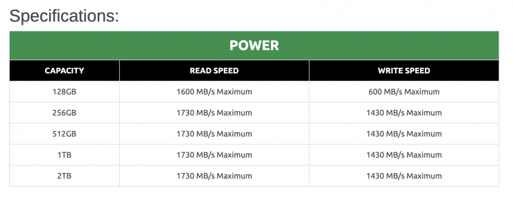 刷新存储卡记录 Delkin CFexpress Power卡容量达2TB-第2张图片-科技快讯
