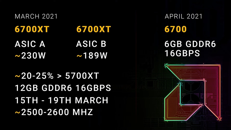 AMD Radeon RX 6700XT显卡将有 *** 格：性能比上代提升25%-第1张图片-科技快讯