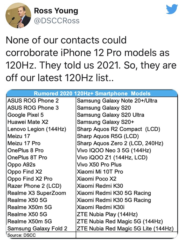 由于成本和产能：iPhone 12或没有120Hz高刷屏-第2张图片-科技快讯