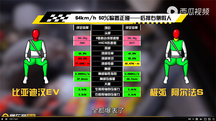 比亚迪汉EV高速对撞极狐阿尔法S，静置2天后汉EV起火-第8张图片-科技快讯