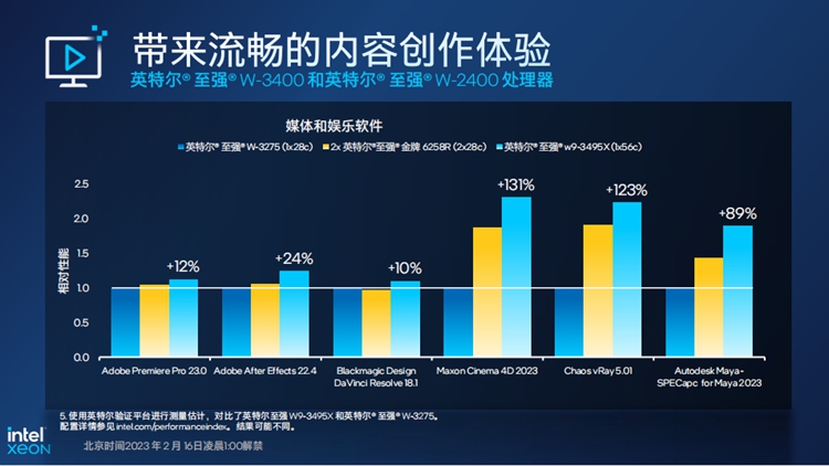 英特尔推出至强W-3400/2400系列处理器：给予专业用户强劲算力-第6张图片-科技快讯