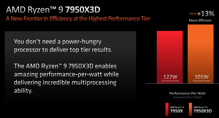 高缓存与低功耗共存：AMD锐龙7000 X3D系列处理器简析-第6张图片-科技快讯
