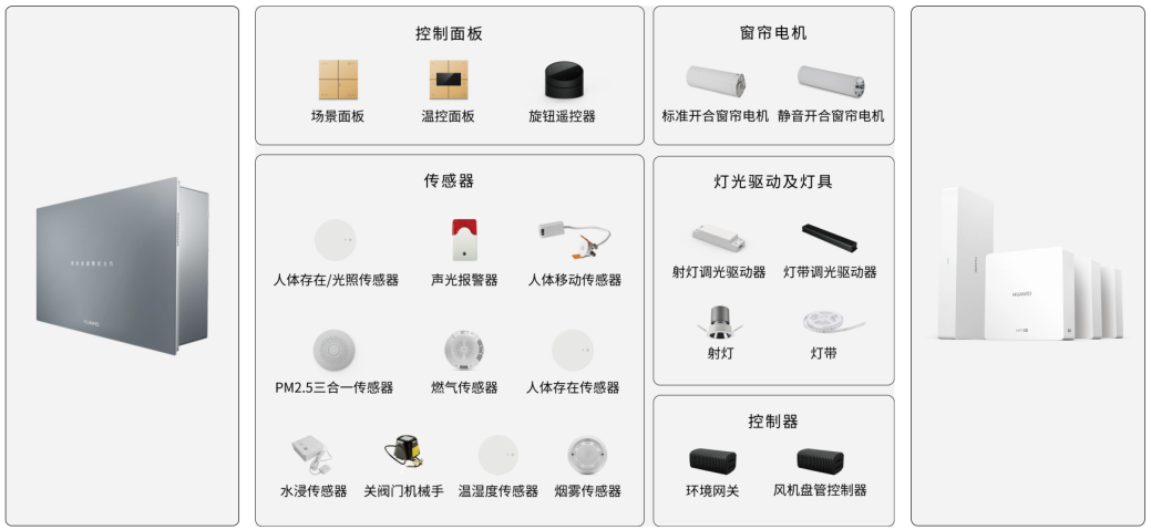 华为全屋智能，能否满足你关于未来家的全部想象？-第13张图片-科技快讯