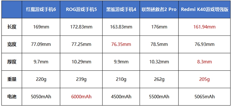 红米K40游戏手机厚度仅8.3mm，游戏手机主打轻薄？是否真有意义？-第2张图片-科技快讯
