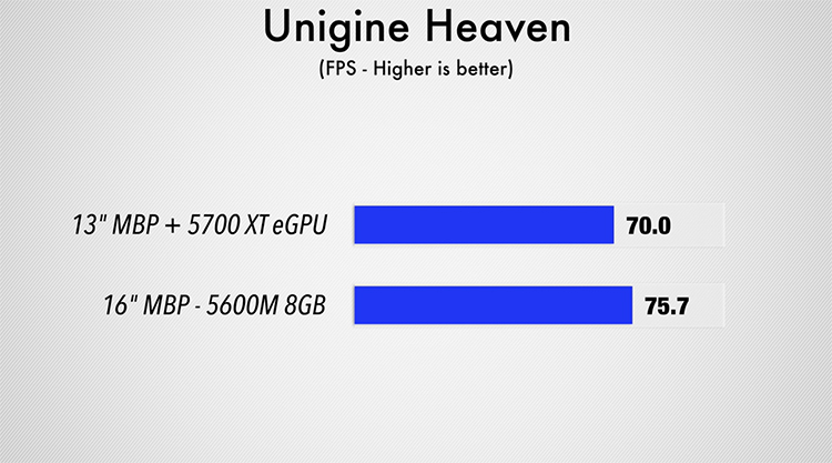 16寸MacBook Pro新增5600M显卡升级选项 性能提升显著-第5张图片-科技快讯