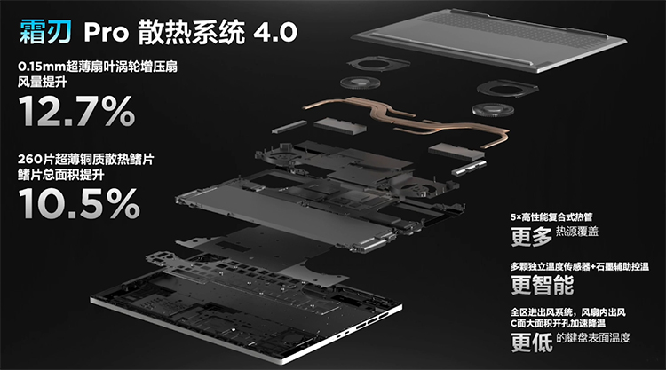 联想拯救者Y9000X 2022正式发布 重新定义新时代的轻薄电竞版-第3张图片-科技快讯