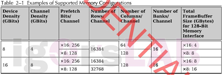 AMD RX 6600显卡详细规格曝光 依旧7nm工艺但接口带宽砍半-第3张图片-科技快讯