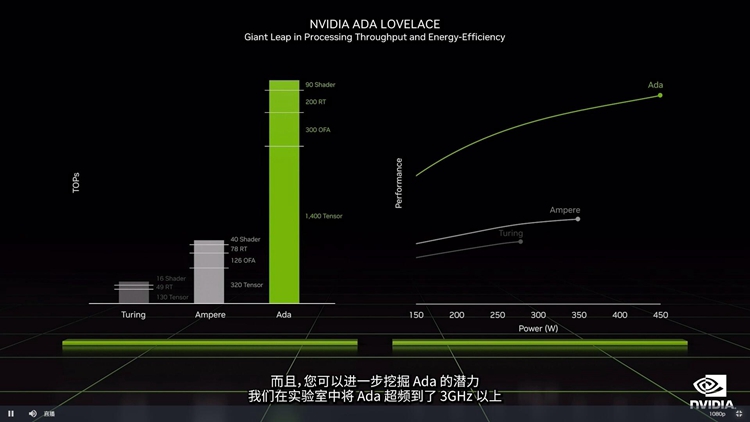 英伟达发布RTX 40系显卡：带来DLSS 3，12999元的卡皇最值得买-第4张图片-科技快讯