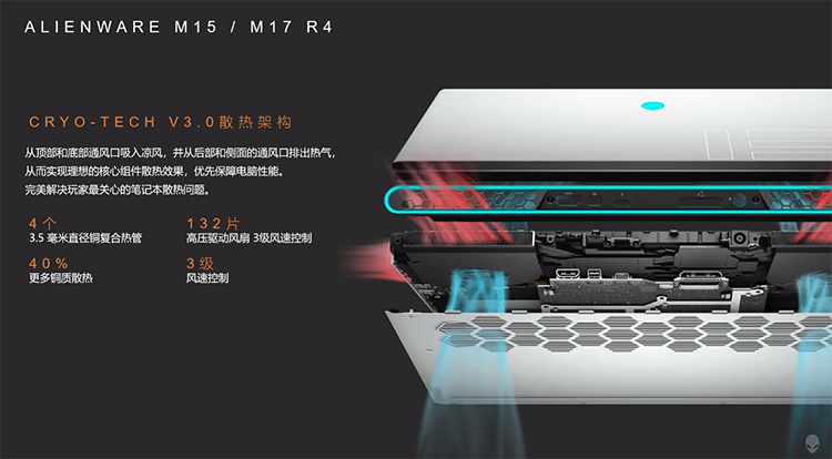 CES2021丨ALIENWARE外星人召开线上发布会 带来多款新品-第2张图片-科技快讯