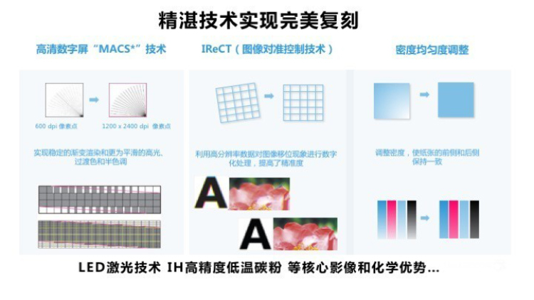 富士施乐2020 ApeosPort旗舰发布 助力企业实现数字化办公-第6张图片-科技快讯