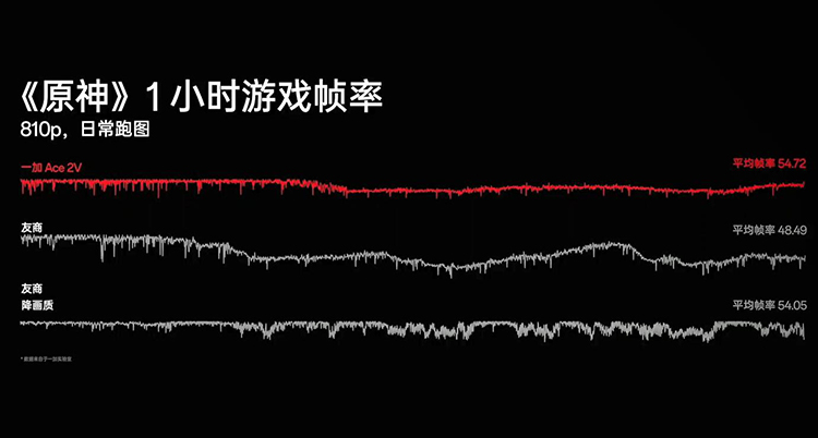一加Ace 2V新机正式发布：2299元起售，普及直屏旗舰质感-第6张图片-科技快讯