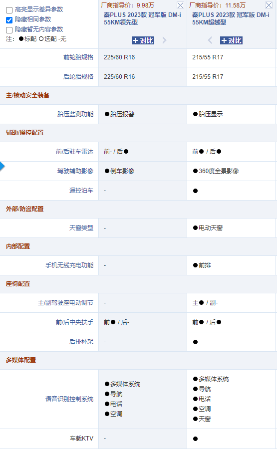 秦PLUS DM-i冠军版售价不到10万？"油电同价"时代正式来临！-第4张图片-科技快讯