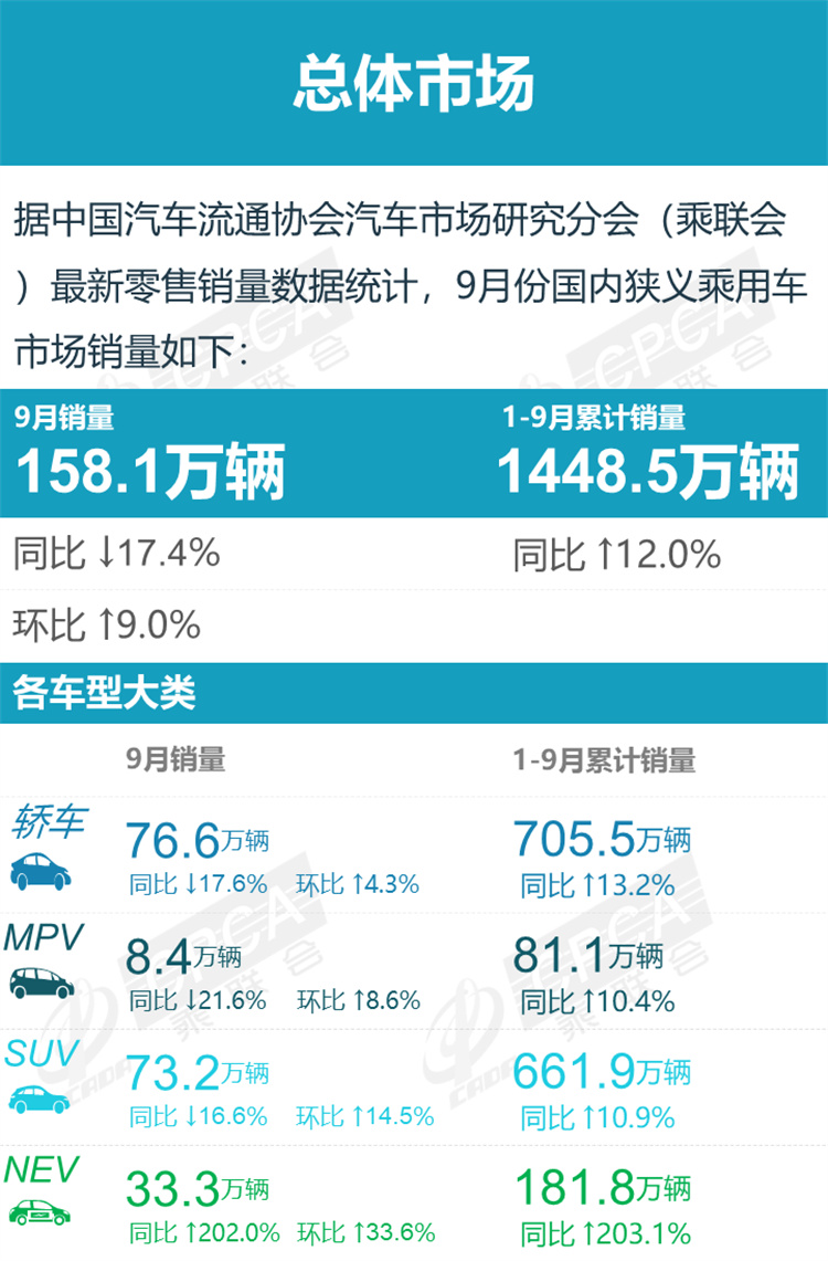 哈弗H6被特斯拉model Y绝杀，SUV销冠易主-第1张图片-科技快讯