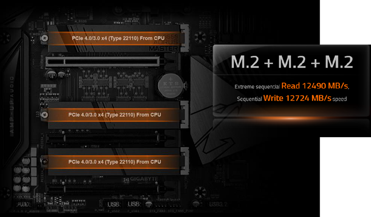 高中低CPU全系通吃：技嘉上架B550 AORUS MASTER主板-第5张图片-科技快讯