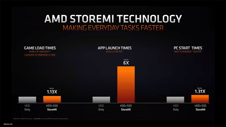 盛宴前的最后一道开胃菜：AMD锐龙3000 XT系列处理器解析-第8张图片-科技快讯