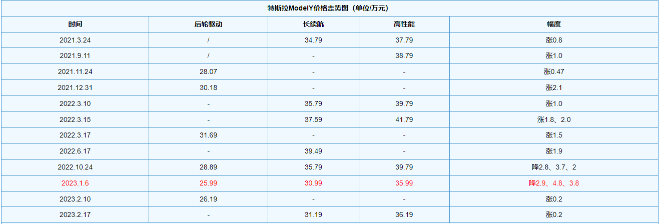 环比增长26% 特斯拉公布2月国内零售量-第2张图片-科技快讯