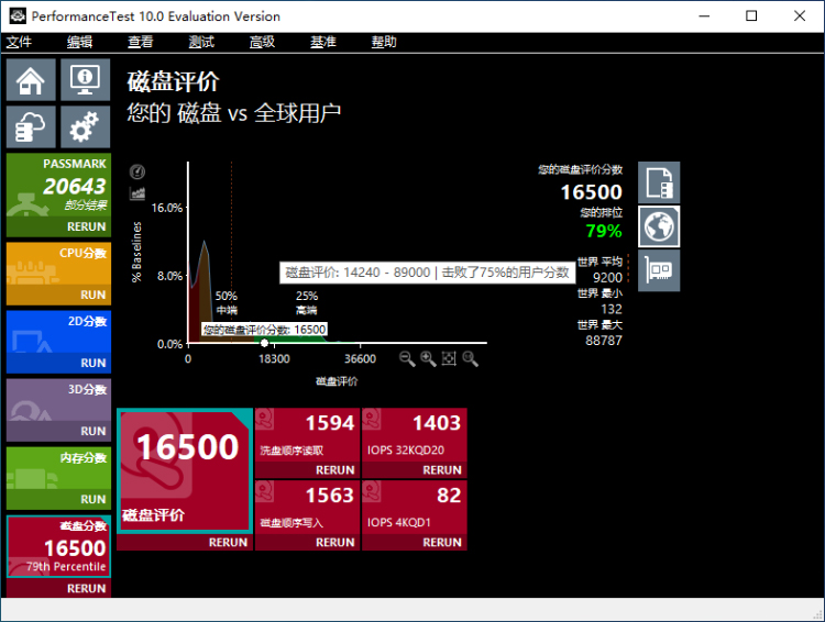 飘了？拿"半速"NVMe固态硬盘去拼旗舰型号，结果令人意外-第5张图片-科技快讯