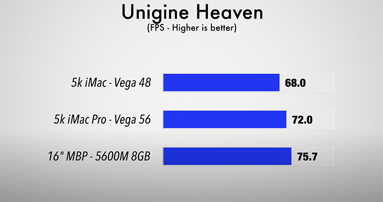 16寸MacBook Pro新增5600M显卡升级选项 性能提升显著-第6张图片-科技快讯