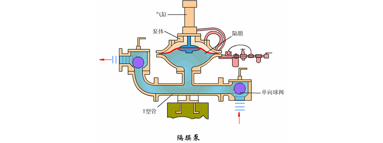 浅谈石头扫地机器人T7/T7 Pro的电控水箱-第2张图片-科技快讯