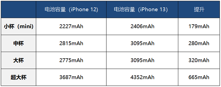 iPhone 13将加入无线反向充电，好事一件，为何遭到网友一顿谩骂？-第6张图片-科技快讯