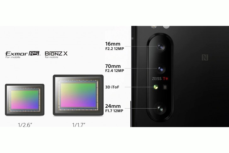 索尼 Xperia 5 Ⅱ信息曝光  或将于9月发布-第3张图片-科技快讯