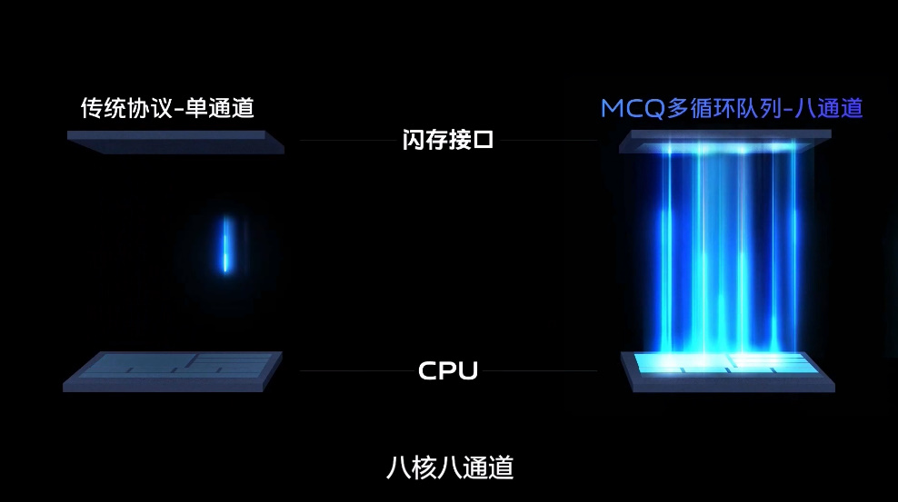 vivo发布自研V2芯片，长焦与抓拍能力提升，下一代旗舰手机搭载-第6张图片-科技快讯