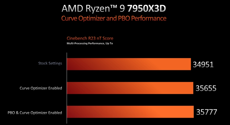高缓存与低功耗共存：AMD锐龙7000 X3D系列处理器简析-第5张图片-科技快讯