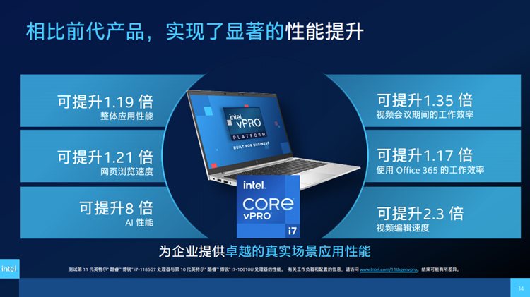 为企业数字化转型保驾护航：英特尔发布11代vPro平台-第3张图片-科技快讯