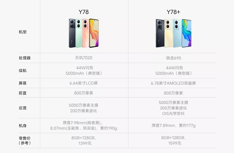 vivo Y78官网悄悄上架，直屏直边框+5000mAh电池，售价1399元起-第2张图片-科技快讯