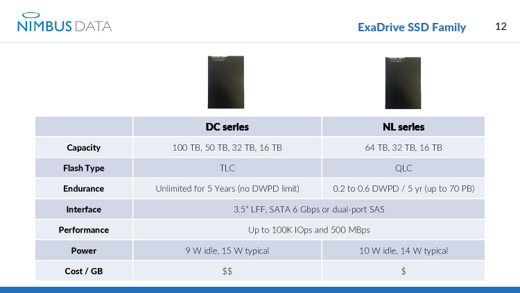 量变引起质变 Nimbus Data发布64TB QLC硬盘几乎无寿命限制-第4张图片-科技快讯