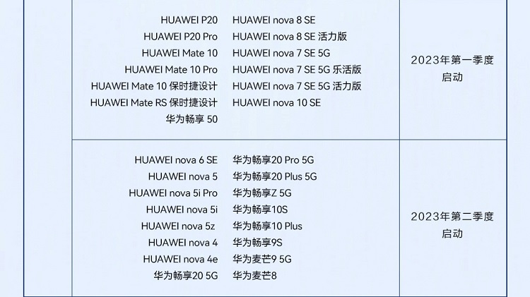 华为公布HarmonyOS 3的2023年升级计划，华为、荣耀等老机型可升级   -第2张图片-科技快讯