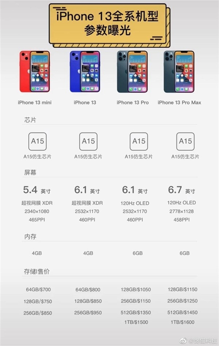 iPhone 13参数全曝光：A15处理器，Pro采用120Hz-第1张图片-科技快讯