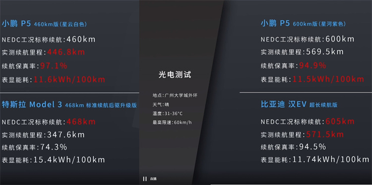 补贴后售价15.79-22.39万元，小鹏P5正式上市，不仅适合新手还适合老司机-第16张图片-科技快讯