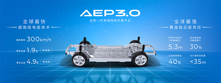 广汽埃安发布高端纯电平台AEP3.0 Hyper系列将率先搭载-第1张图片-科技快讯