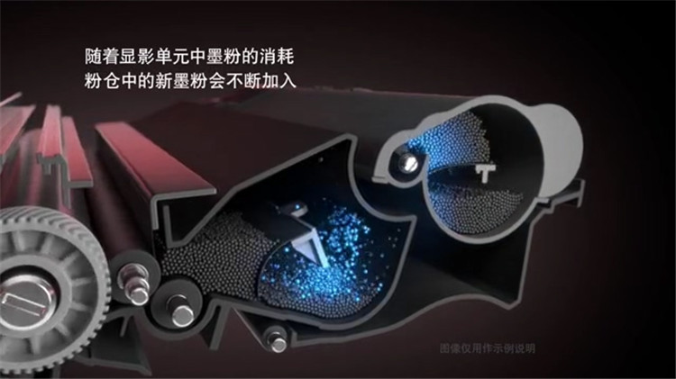 品质与成本难抉择？兄弟按需供粉打印机解决中小企业两难问题-第4张图片-科技快讯