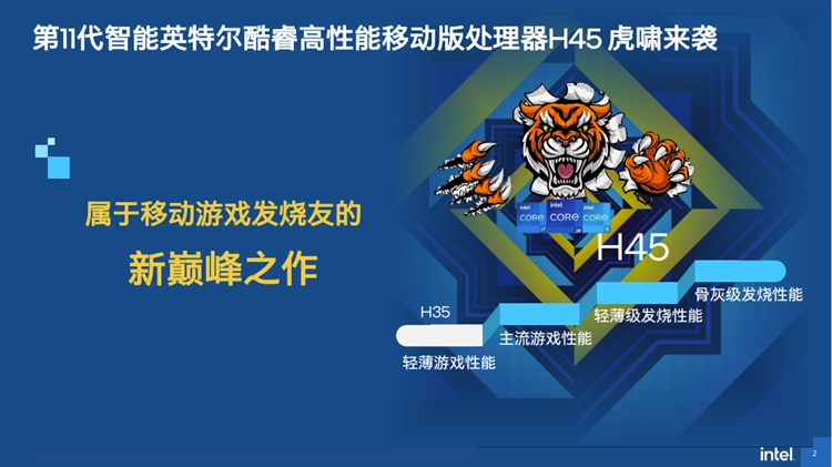 我才是游戏之王：英特尔H45移动处理器解析-第1张图片-科技快讯
