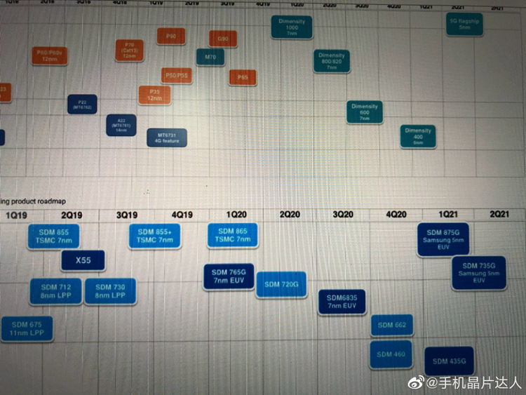 高通骁龙875G曝光：采用三星5nm EUV工艺-第2张图片-科技快讯