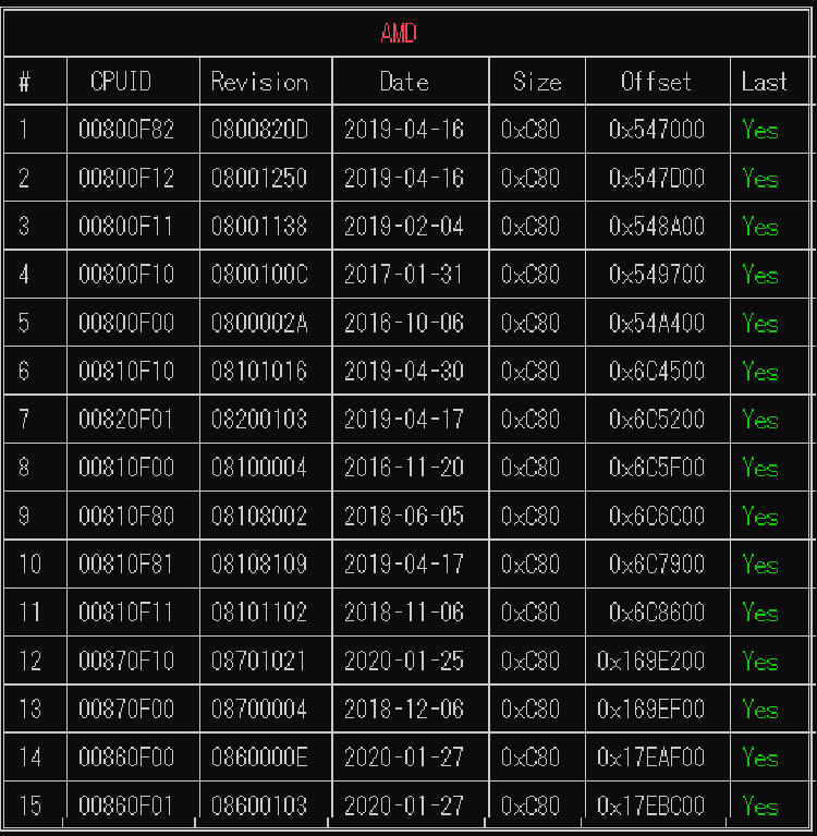 AMD锐龙5 4400G处理器曝光 主板厂商将新APU支持加入主板BIOS-第2张图片-科技快讯