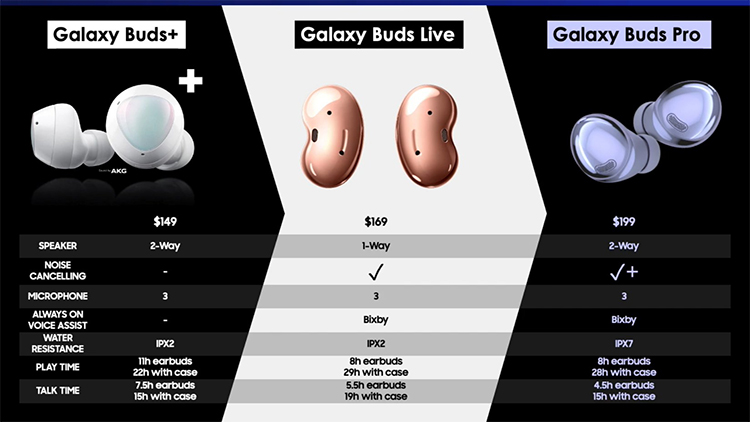 三星Galaxy Buds Pro参数曝光：续航更长久 防水能力更强-第2张图片-科技快讯