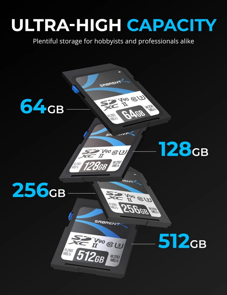 Sabrent推出SD UHS II存储卡 容量达512GB-第2张图片-科技快讯