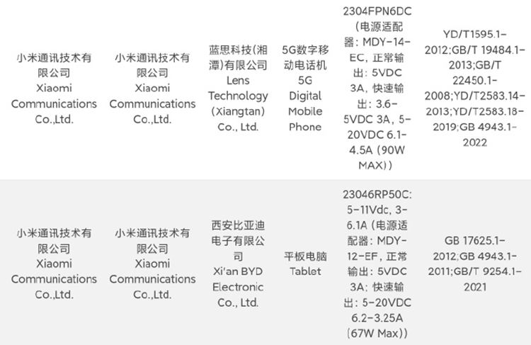 小米13 Ultra与小米平板6或已完成入网手续 分别支持90W和67W充电-第1张图片-科技快讯