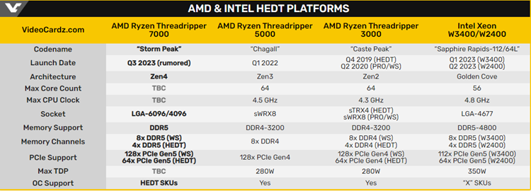 英伟达RTX 4060 Ti显卡频率将达2535MHz，拥有22.1TF算力-第2张图片-科技快讯