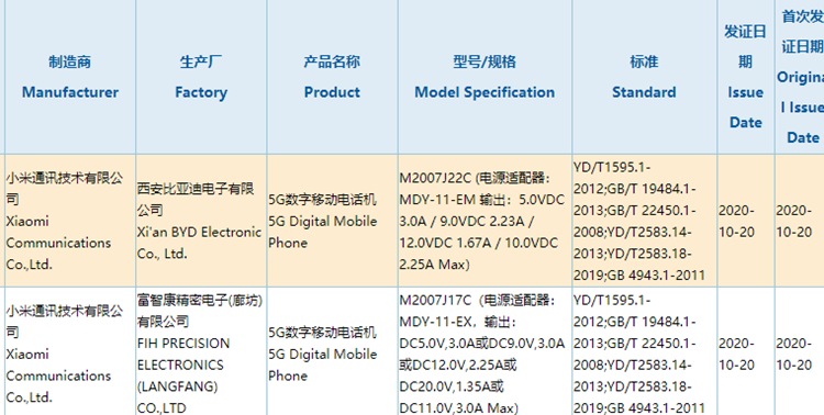 Redmi Note新机入网信息曝光，首个千元价1亿像素手机-第1张图片-科技快讯