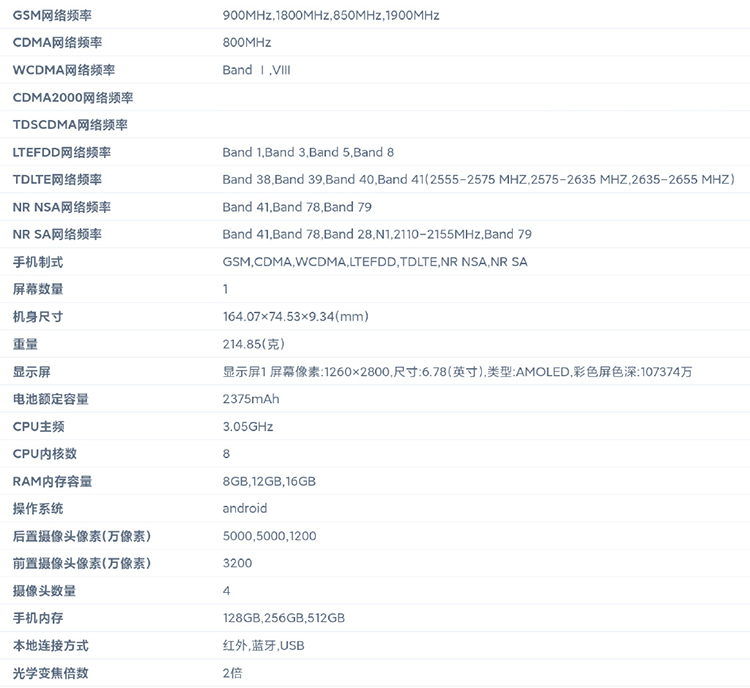 vivo X90 Pro详细规格出炉 配有一英寸主摄但无潜望式长焦与超声波指纹解锁-第1张图片-科技快讯